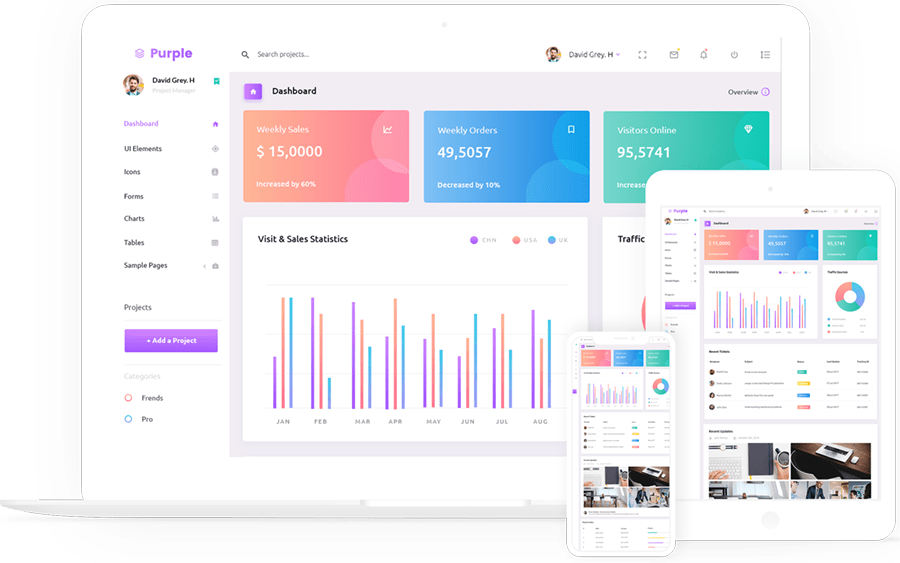 E-commerce dashboard and analytics